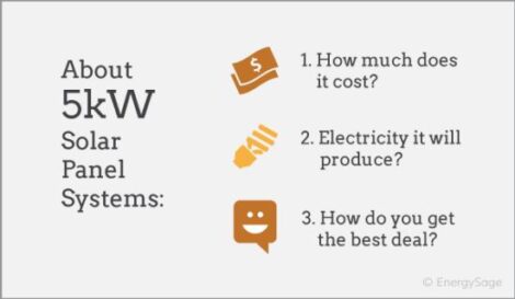 How Much Does an Average Solar-Panel System Cost? Image